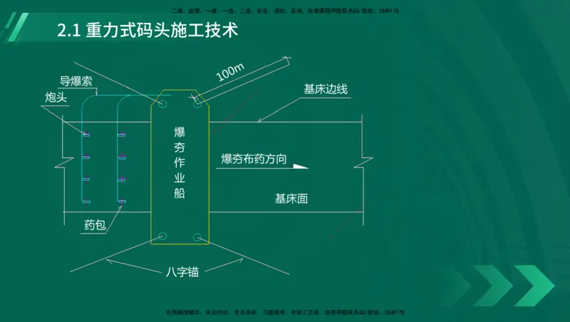 25年一建《港口实务》精讲第1章1&middot;1~1&middot;10(03)讲义在线版_2026年一级建造师_2026年一建港航_2025年一建港航SVIP_02-基础精讲✿高端面授✿深度强化_02.第1章港口与航道工程专业技术