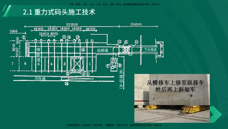 25年一建《港口实务》精讲第1章1&middot;1~1&middot;10(03)讲义在线版_2026年一级建造师_2026年一建港航_2025年一建港航SVIP_02-基础精讲✿高端面授✿深度强化_02.第1章港口与航道工程专业技术