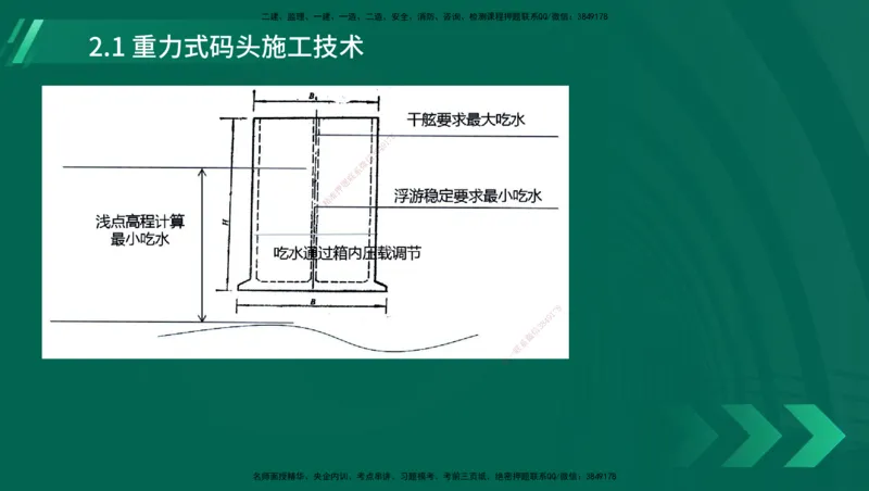 25年一建《港口实务》精讲第1章1&middot;1~1&middot;10(03)讲义在线版_2026年一级建造师_2026年一建港航_2025年一建港航SVIP_02-基础精讲✿高端面授✿深度强化_02.第1章港口与航道工程专业技术