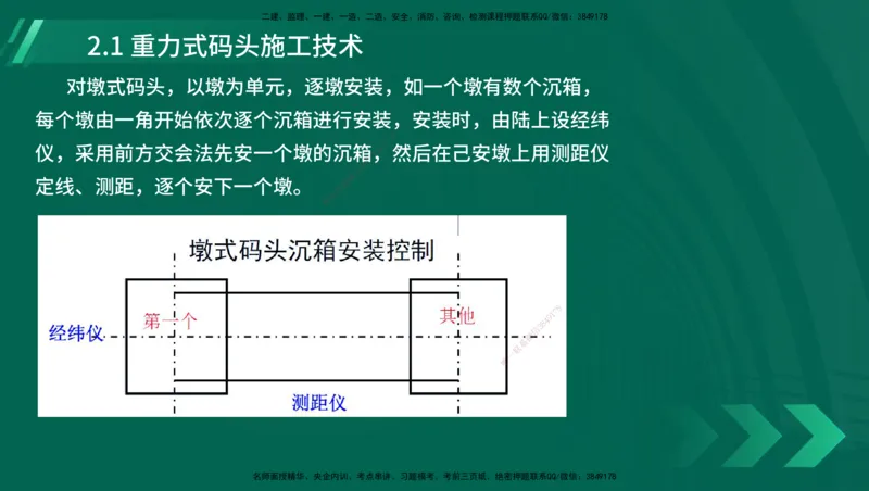 25年一建《港口实务》精讲第1章1&middot;1~1&middot;10(03)讲义在线版_2026年一级建造师_2026年一建港航_2025年一建港航SVIP_02-基础精讲✿高端面授✿深度强化_02.第1章港口与航道工程专业技术