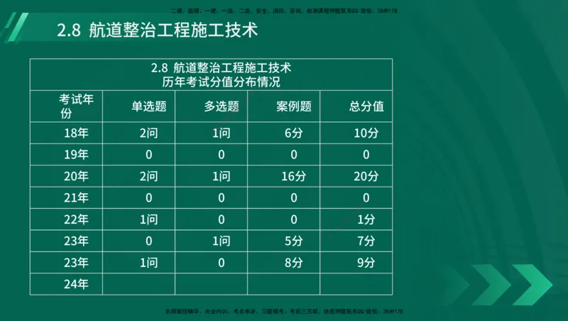 25年一建《港口实务》精讲第1章1&middot;1~1&middot;10(03)讲义在线版_2026年一级建造师_2026年一建港航_2025年一建港航SVIP_02-基础精讲✿高端面授✿深度强化_02.第1章港口与航道工程专业技术