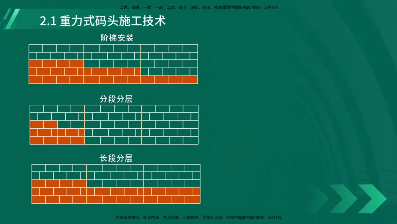 25年一建《港口实务》精讲第1章1&middot;1~1&middot;10(03)讲义在线版_2026年一级建造师_2026年一建港航_2025年一建港航SVIP_02-基础精讲✿高端面授✿深度强化_02.第1章港口与航道工程专业技术