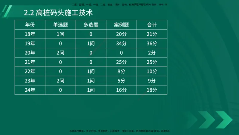 25年一建《港口实务》精讲第1章1&middot;1~1&middot;10(03)讲义在线版_2026年一级建造师_2026年一建港航_2025年一建港航SVIP_02-基础精讲✿高端面授✿深度强化_02.第1章港口与航道工程专业技术