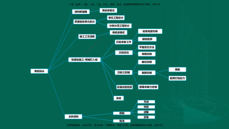 25年一建《港口实务》精讲第1章1&middot;1~1&middot;10(03)讲义在线版_2026年一级建造师_2026年一建港航_2025年一建港航SVIP_02-基础精讲✿高端面授✿深度强化_02.第1章港口与航道工程专业技术
