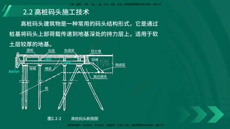 25年一建《港口实务》精讲第1章1&middot;1~1&middot;10(03)讲义在线版_2026年一级建造师_2026年一建港航_2025年一建港航SVIP_02-基础精讲✿高端面授✿深度强化_02.第1章港口与航道工程专业技术