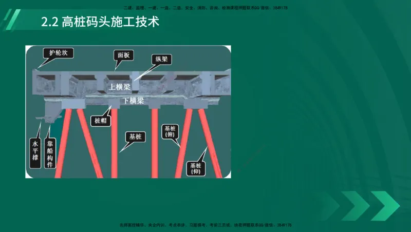 25年一建《港口实务》精讲第1章1&middot;1~1&middot;10(03)讲义在线版_2026年一级建造师_2026年一建港航_2025年一建港航SVIP_02-基础精讲✿高端面授✿深度强化_02.第1章港口与航道工程专业技术