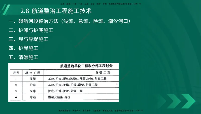 25年一建《港口实务》精讲第1章1&middot;1~1&middot;10(03)讲义在线版_2026年一级建造师_2026年一建港航_2025年一建港航SVIP_02-基础精讲✿高端面授✿深度强化_02.第1章港口与航道工程专业技术