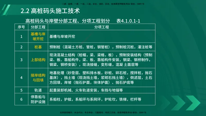 25年一建《港口实务》精讲第1章1&middot;1~1&middot;10(03)讲义在线版_2026年一级建造师_2026年一建港航_2025年一建港航SVIP_02-基础精讲✿高端面授✿深度强化_02.第1章港口与航道工程专业技术