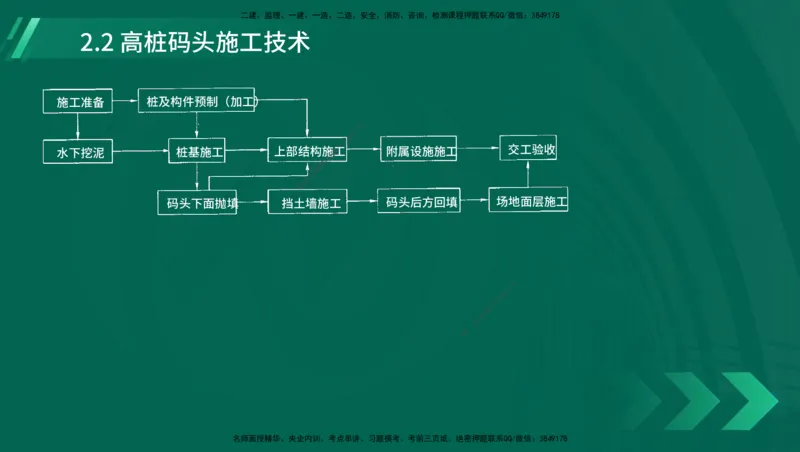 25年一建《港口实务》精讲第1章1&middot;1~1&middot;10(03)讲义在线版_2026年一级建造师_2026年一建港航_2025年一建港航SVIP_02-基础精讲✿高端面授✿深度强化_02.第1章港口与航道工程专业技术
