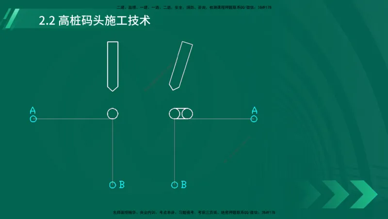 25年一建《港口实务》精讲第1章1&middot;1~1&middot;10(03)讲义在线版_2026年一级建造师_2026年一建港航_2025年一建港航SVIP_02-基础精讲✿高端面授✿深度强化_02.第1章港口与航道工程专业技术