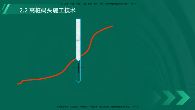 25年一建《港口实务》精讲第1章1&middot;1~1&middot;10(03)讲义在线版_2026年一级建造师_2026年一建港航_2025年一建港航SVIP_02-基础精讲✿高端面授✿深度强化_02.第1章港口与航道工程专业技术