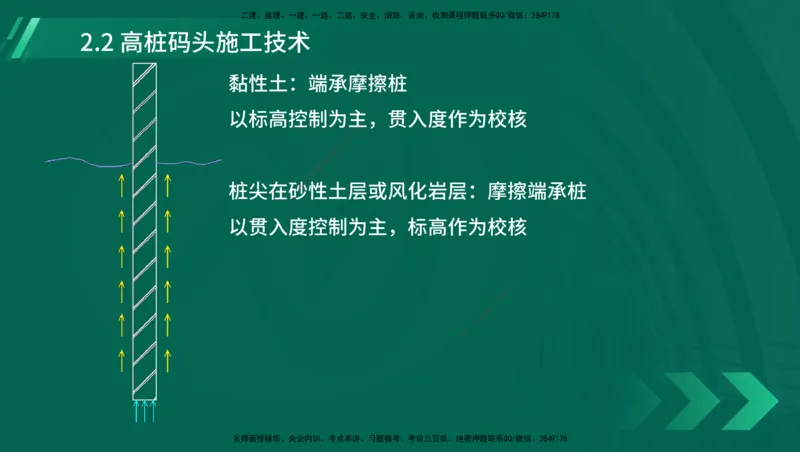 25年一建《港口实务》精讲第1章1&middot;1~1&middot;10(03)讲义在线版_2026年一级建造师_2026年一建港航_2025年一建港航SVIP_02-基础精讲✿高端面授✿深度强化_02.第1章港口与航道工程专业技术