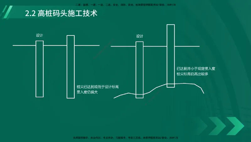 25年一建《港口实务》精讲第1章1&middot;1~1&middot;10(03)讲义在线版_2026年一级建造师_2026年一建港航_2025年一建港航SVIP_02-基础精讲✿高端面授✿深度强化_02.第1章港口与航道工程专业技术