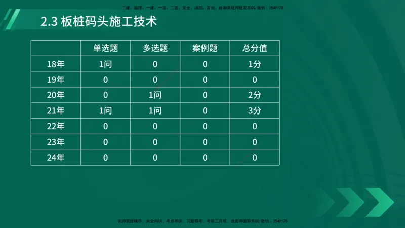 25年一建《港口实务》精讲第1章1&middot;1~1&middot;10(03)讲义在线版_2026年一级建造师_2026年一建港航_2025年一建港航SVIP_02-基础精讲✿高端面授✿深度强化_02.第1章港口与航道工程专业技术
