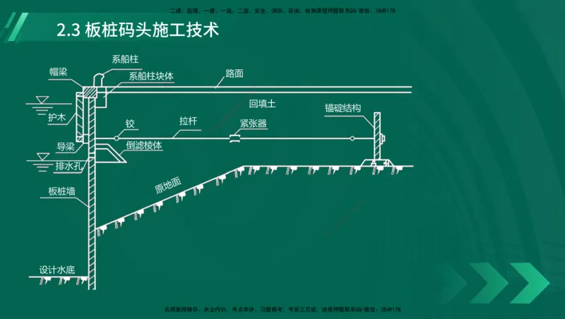 25年一建《港口实务》精讲第1章1&middot;1~1&middot;10(03)讲义在线版_2026年一级建造师_2026年一建港航_2025年一建港航SVIP_02-基础精讲✿高端面授✿深度强化_02.第1章港口与航道工程专业技术