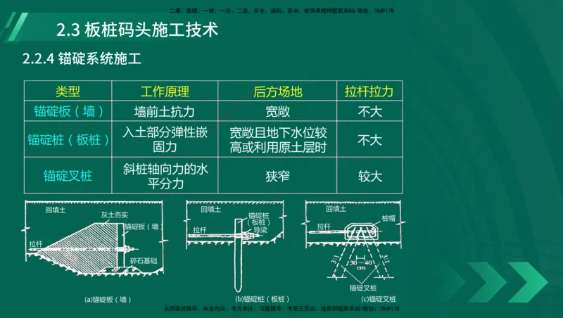 25年一建《港口实务》精讲第1章1&middot;1~1&middot;10(03)讲义在线版_2026年一级建造师_2026年一建港航_2025年一建港航SVIP_02-基础精讲✿高端面授✿深度强化_02.第1章港口与航道工程专业技术