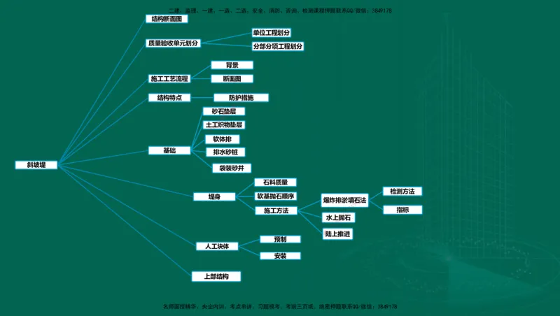 25年一建《港口实务》精讲第1章1&middot;1~1&middot;10(03)讲义在线版_2026年一级建造师_2026年一建港航_2025年一建港航SVIP_02-基础精讲✿高端面授✿深度强化_02.第1章港口与航道工程专业技术
