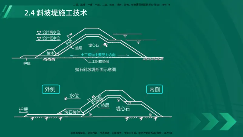 25年一建《港口实务》精讲第1章1&middot;1~1&middot;10(03)讲义在线版_2026年一级建造师_2026年一建港航_2025年一建港航SVIP_02-基础精讲✿高端面授✿深度强化_02.第1章港口与航道工程专业技术