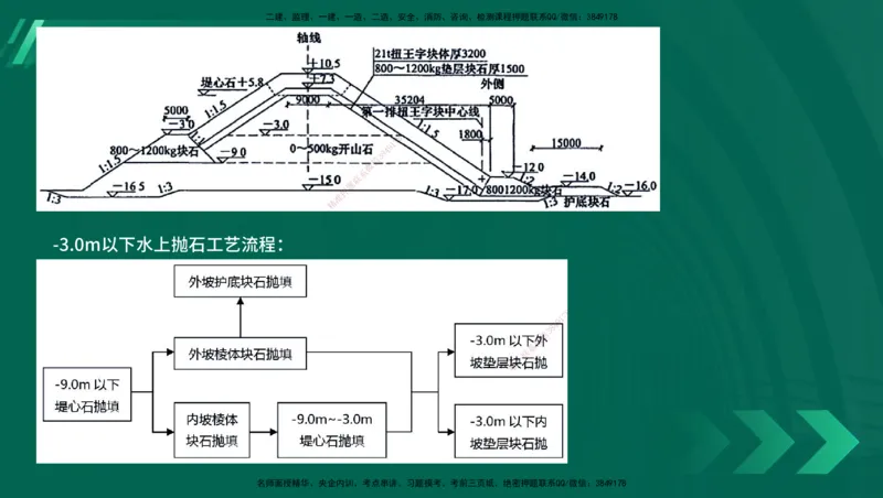 25年一建《港口实务》精讲第1章1&middot;1~1&middot;10(03)讲义在线版_2026年一级建造师_2026年一建港航_2025年一建港航SVIP_02-基础精讲✿高端面授✿深度强化_02.第1章港口与航道工程专业技术