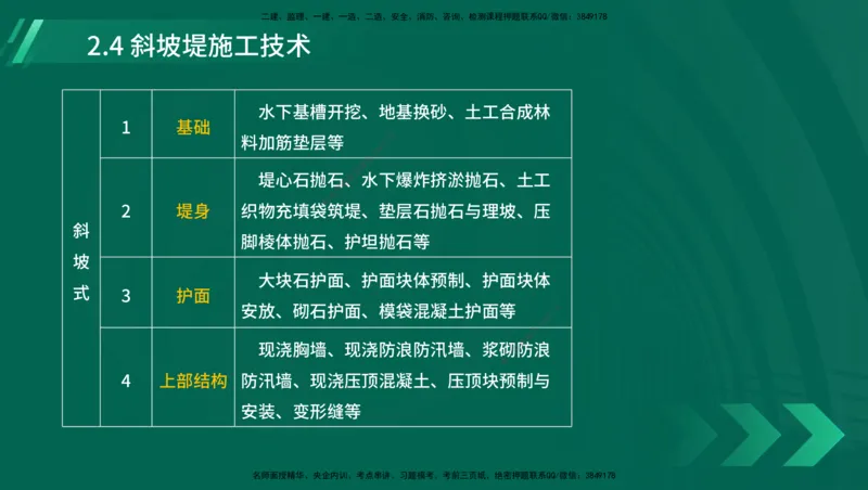 25年一建《港口实务》精讲第1章1&middot;1~1&middot;10(03)讲义在线版_2026年一级建造师_2026年一建港航_2025年一建港航SVIP_02-基础精讲✿高端面授✿深度强化_02.第1章港口与航道工程专业技术