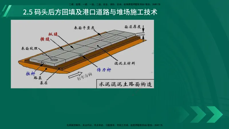 25年一建《港口实务》精讲第1章1&middot;1~1&middot;10(03)讲义在线版_2026年一级建造师_2026年一建港航_2025年一建港航SVIP_02-基础精讲✿高端面授✿深度强化_02.第1章港口与航道工程专业技术