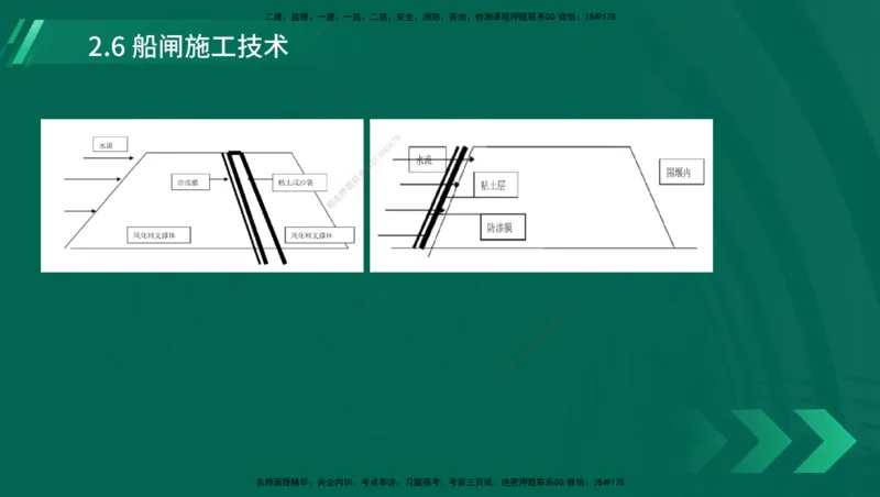 25年一建《港口实务》精讲第1章1&middot;1~1&middot;10(03)讲义在线版_2026年一级建造师_2026年一建港航_2025年一建港航SVIP_02-基础精讲✿高端面授✿深度强化_02.第1章港口与航道工程专业技术