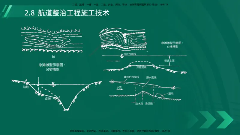 25年一建《港口实务》精讲第1章1&middot;1~1&middot;10(03)讲义在线版_2026年一级建造师_2026年一建港航_2025年一建港航SVIP_02-基础精讲✿高端面授✿深度强化_02.第1章港口与航道工程专业技术
