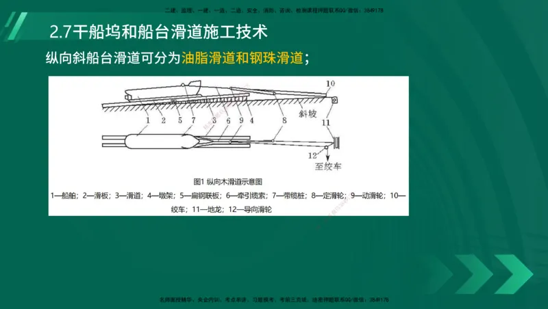 25年一建《港口实务》精讲第1章1&middot;1~1&middot;10(03)讲义在线版_2026年一级建造师_2026年一建港航_2025年一建港航SVIP_02-基础精讲✿高端面授✿深度强化_02.第1章港口与航道工程专业技术