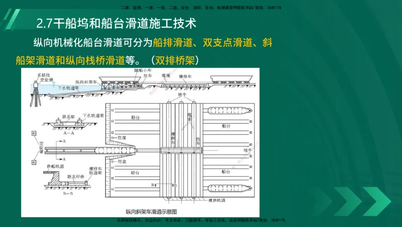 25年一建《港口实务》精讲第1章1&middot;1~1&middot;10(03)讲义在线版_2026年一级建造师_2026年一建港航_2025年一建港航SVIP_02-基础精讲✿高端面授✿深度强化_02.第1章港口与航道工程专业技术