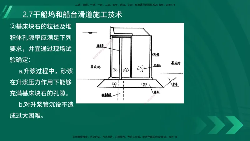 25年一建《港口实务》精讲第1章1&middot;1~1&middot;10(03)讲义在线版_2026年一级建造师_2026年一建港航_2025年一建港航SVIP_02-基础精讲✿高端面授✿深度强化_02.第1章港口与航道工程专业技术