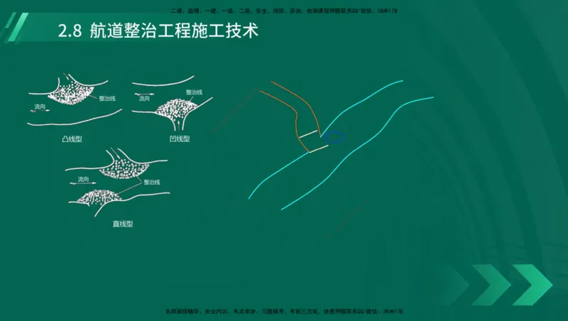 25年一建《港口实务》精讲第1章1&middot;1~1&middot;10(03)讲义在线版_2026年一级建造师_2026年一建港航_2025年一建港航SVIP_02-基础精讲✿高端面授✿深度强化_02.第1章港口与航道工程专业技术
