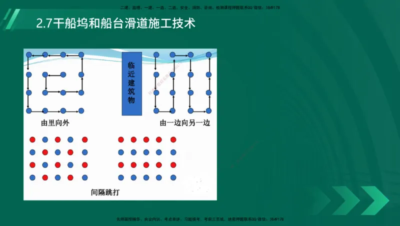 25年一建《港口实务》精讲第1章1&middot;1~1&middot;10(03)讲义在线版_2026年一级建造师_2026年一建港航_2025年一建港航SVIP_02-基础精讲✿高端面授✿深度强化_02.第1章港口与航道工程专业技术