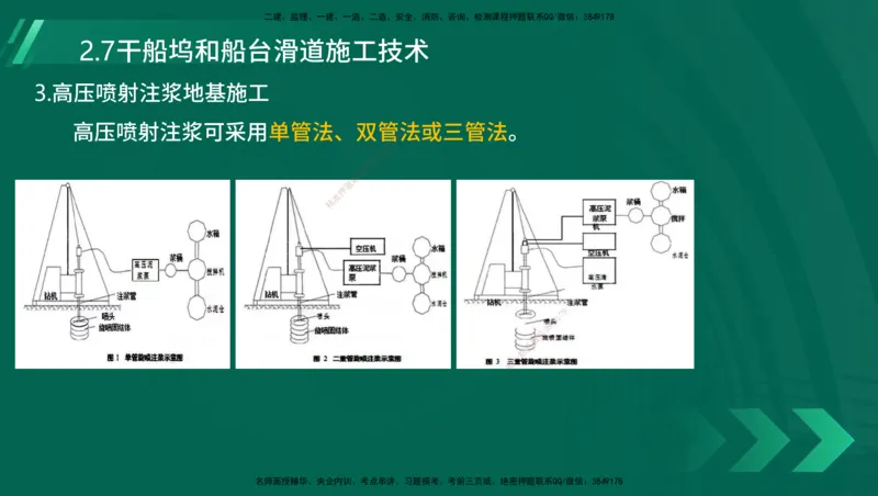 25年一建《港口实务》精讲第1章1&middot;1~1&middot;10(03)讲义在线版_2026年一级建造师_2026年一建港航_2025年一建港航SVIP_02-基础精讲✿高端面授✿深度强化_02.第1章港口与航道工程专业技术