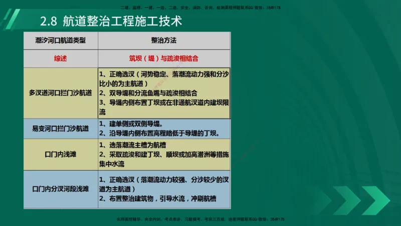 25年一建《港口实务》精讲第1章1&middot;1~1&middot;10(03)讲义在线版_2026年一级建造师_2026年一建港航_2025年一建港航SVIP_02-基础精讲✿高端面授✿深度强化_02.第1章港口与航道工程专业技术