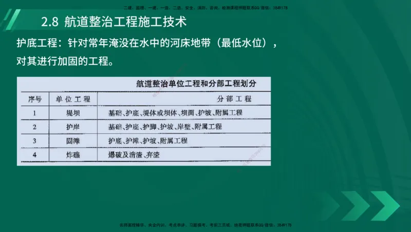 25年一建《港口实务》精讲第1章1&middot;1~1&middot;10(03)讲义在线版_2026年一级建造师_2026年一建港航_2025年一建港航SVIP_02-基础精讲✿高端面授✿深度强化_02.第1章港口与航道工程专业技术