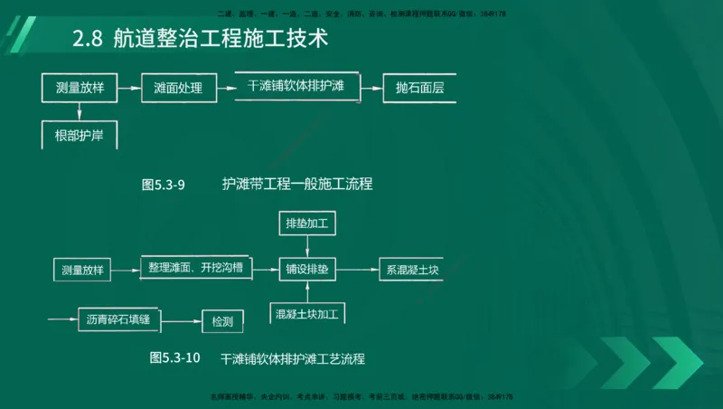 25年一建《港口实务》精讲第1章1&middot;1~1&middot;10(03)讲义在线版_2026年一级建造师_2026年一建港航_2025年一建港航SVIP_02-基础精讲✿高端面授✿深度强化_02.第1章港口与航道工程专业技术