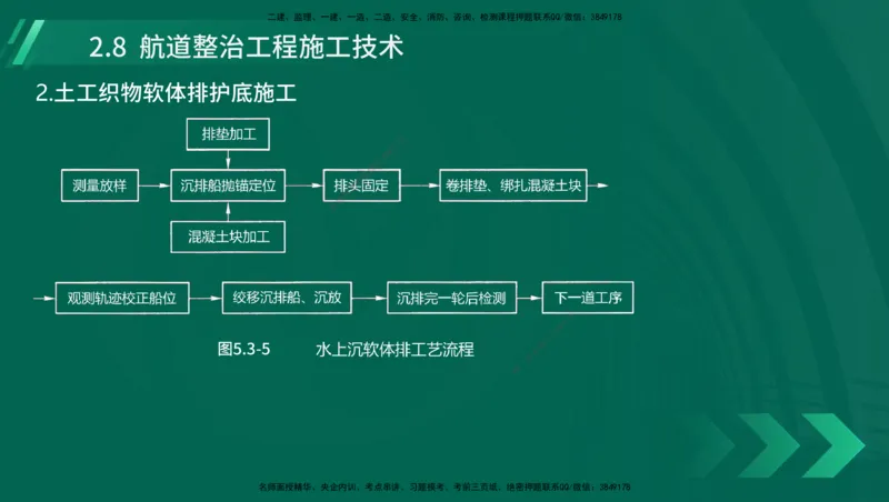 25年一建《港口实务》精讲第1章1&middot;1~1&middot;10(03)讲义在线版_2026年一级建造师_2026年一建港航_2025年一建港航SVIP_02-基础精讲✿高端面授✿深度强化_02.第1章港口与航道工程专业技术