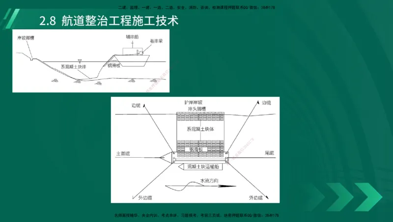 25年一建《港口实务》精讲第1章1&middot;1~1&middot;10(03)讲义在线版_2026年一级建造师_2026年一建港航_2025年一建港航SVIP_02-基础精讲✿高端面授✿深度强化_02.第1章港口与航道工程专业技术
