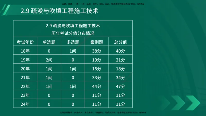 25年一建《港口实务》精讲第1章1&middot;1~1&middot;10(03)讲义在线版_2026年一级建造师_2026年一建港航_2025年一建港航SVIP_02-基础精讲✿高端面授✿深度强化_02.第1章港口与航道工程专业技术