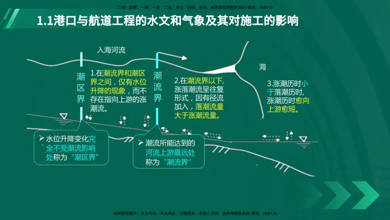 25年一建《港口实务》精讲第1章1&middot;1~1&middot;10(03)讲义在线版_2026年一级建造师_2026年一建港航_2025年一建港航SVIP_02-基础精讲✿高端面授✿深度强化_02.第1章港口与航道工程专业技术