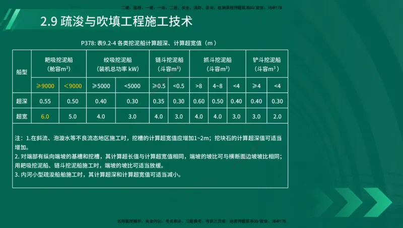 25年一建《港口实务》精讲第1章1&middot;1~1&middot;10(03)讲义在线版_2026年一级建造师_2026年一建港航_2025年一建港航SVIP_02-基础精讲✿高端面授✿深度强化_02.第1章港口与航道工程专业技术