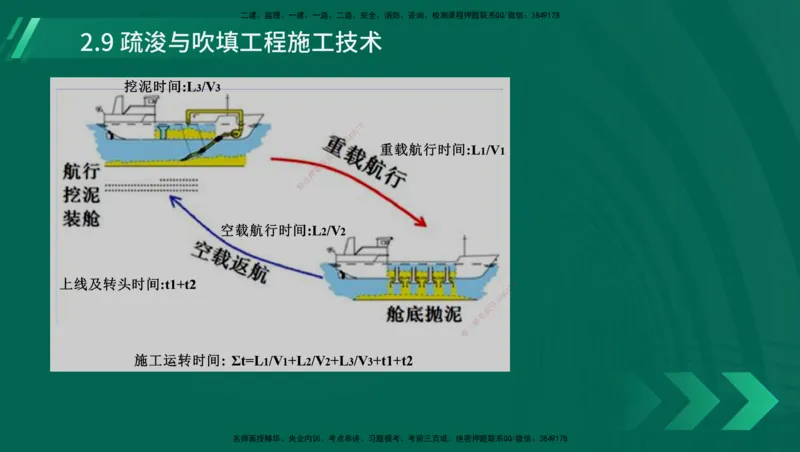25年一建《港口实务》精讲第1章1&middot;1~1&middot;10(03)讲义在线版_2026年一级建造师_2026年一建港航_2025年一建港航SVIP_02-基础精讲✿高端面授✿深度强化_02.第1章港口与航道工程专业技术