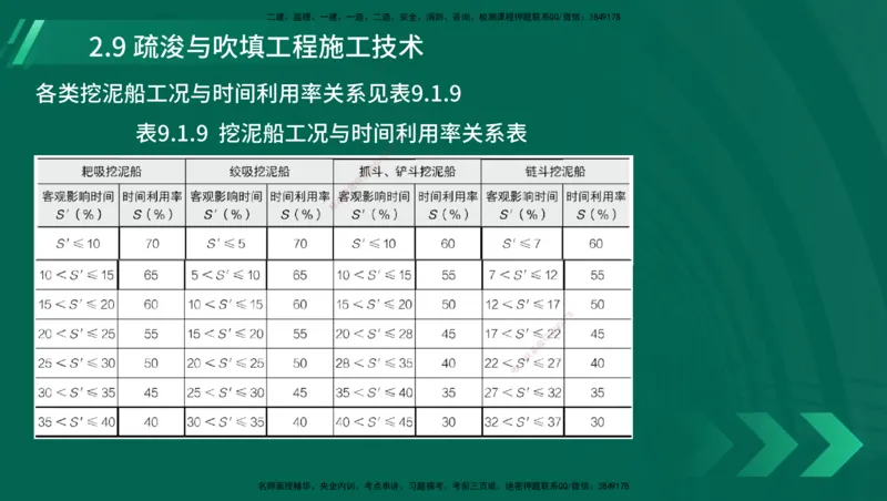 25年一建《港口实务》精讲第1章1&middot;1~1&middot;10(03)讲义在线版_2026年一级建造师_2026年一建港航_2025年一建港航SVIP_02-基础精讲✿高端面授✿深度强化_02.第1章港口与航道工程专业技术