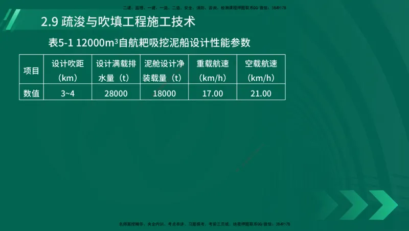 25年一建《港口实务》精讲第1章1&middot;1~1&middot;10(03)讲义在线版_2026年一级建造师_2026年一建港航_2025年一建港航SVIP_02-基础精讲✿高端面授✿深度强化_02.第1章港口与航道工程专业技术
