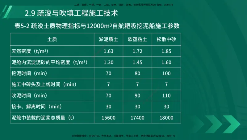 25年一建《港口实务》精讲第1章1&middot;1~1&middot;10(03)讲义在线版_2026年一级建造师_2026年一建港航_2025年一建港航SVIP_02-基础精讲✿高端面授✿深度强化_02.第1章港口与航道工程专业技术