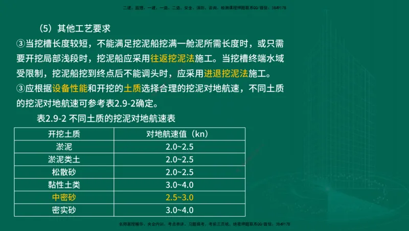 25年一建《港口实务》精讲第1章1&middot;1~1&middot;10(03)讲义在线版_2026年一级建造师_2026年一建港航_2025年一建港航SVIP_02-基础精讲✿高端面授✿深度强化_02.第1章港口与航道工程专业技术