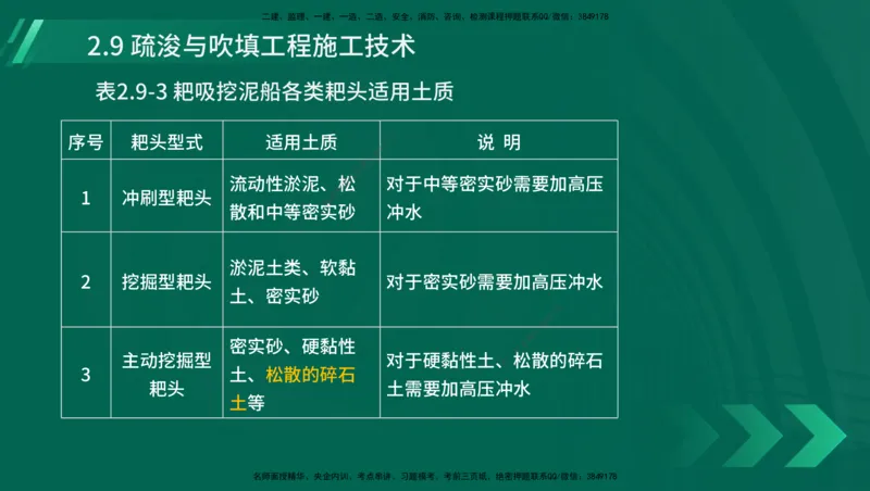 25年一建《港口实务》精讲第1章1&middot;1~1&middot;10(03)讲义在线版_2026年一级建造师_2026年一建港航_2025年一建港航SVIP_02-基础精讲✿高端面授✿深度强化_02.第1章港口与航道工程专业技术