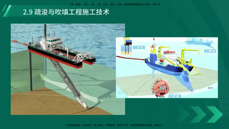 25年一建《港口实务》精讲第1章1&middot;1~1&middot;10(03)讲义在线版_2026年一级建造师_2026年一建港航_2025年一建港航SVIP_02-基础精讲✿高端面授✿深度强化_02.第1章港口与航道工程专业技术