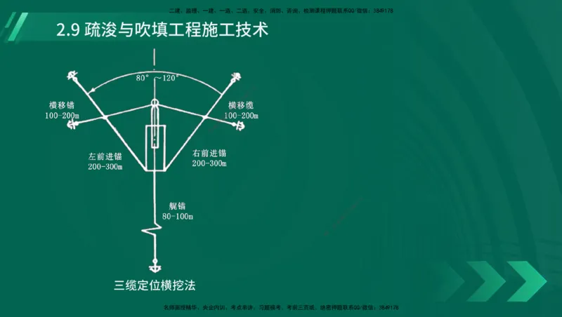 25年一建《港口实务》精讲第1章1&middot;1~1&middot;10(03)讲义在线版_2026年一级建造师_2026年一建港航_2025年一建港航SVIP_02-基础精讲✿高端面授✿深度强化_02.第1章港口与航道工程专业技术