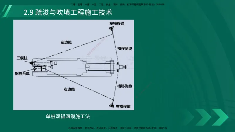 25年一建《港口实务》精讲第1章1&middot;1~1&middot;10(03)讲义在线版_2026年一级建造师_2026年一建港航_2025年一建港航SVIP_02-基础精讲✿高端面授✿深度强化_02.第1章港口与航道工程专业技术